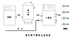陶瓷廠噴霧抑塵係統設計方案概述