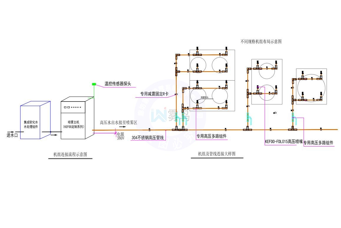 空调降温喷雾