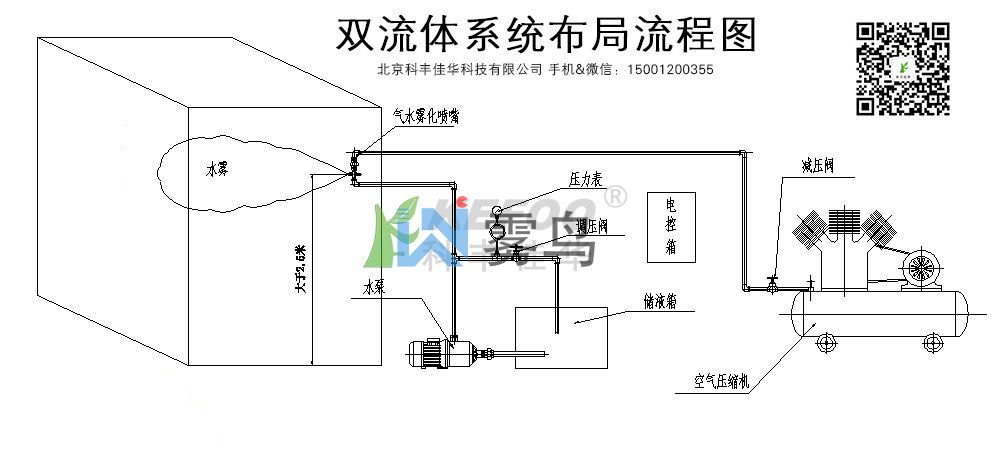 人工喷雾