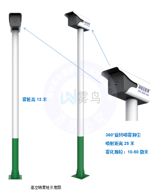 噴霧樁（高空抑塵（chén）降塵）解決方案
