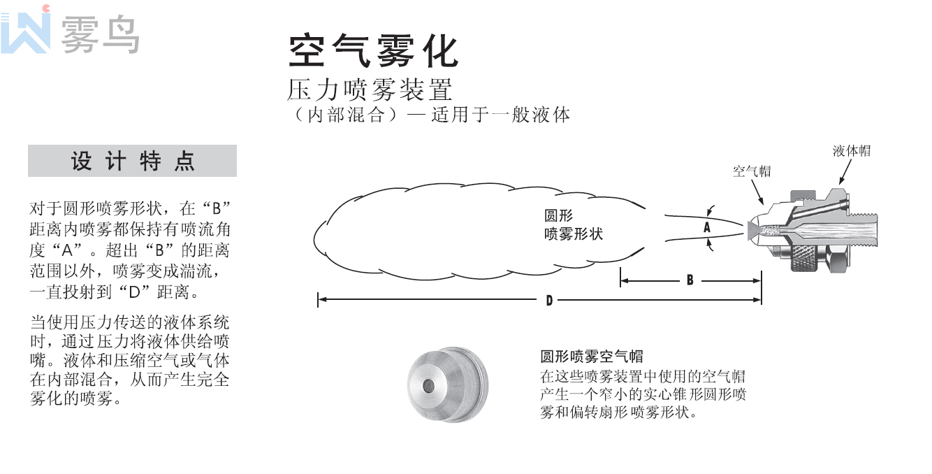 雾化喷嘴（zuǐ）