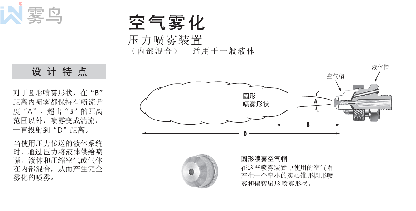 雾化喷嘴